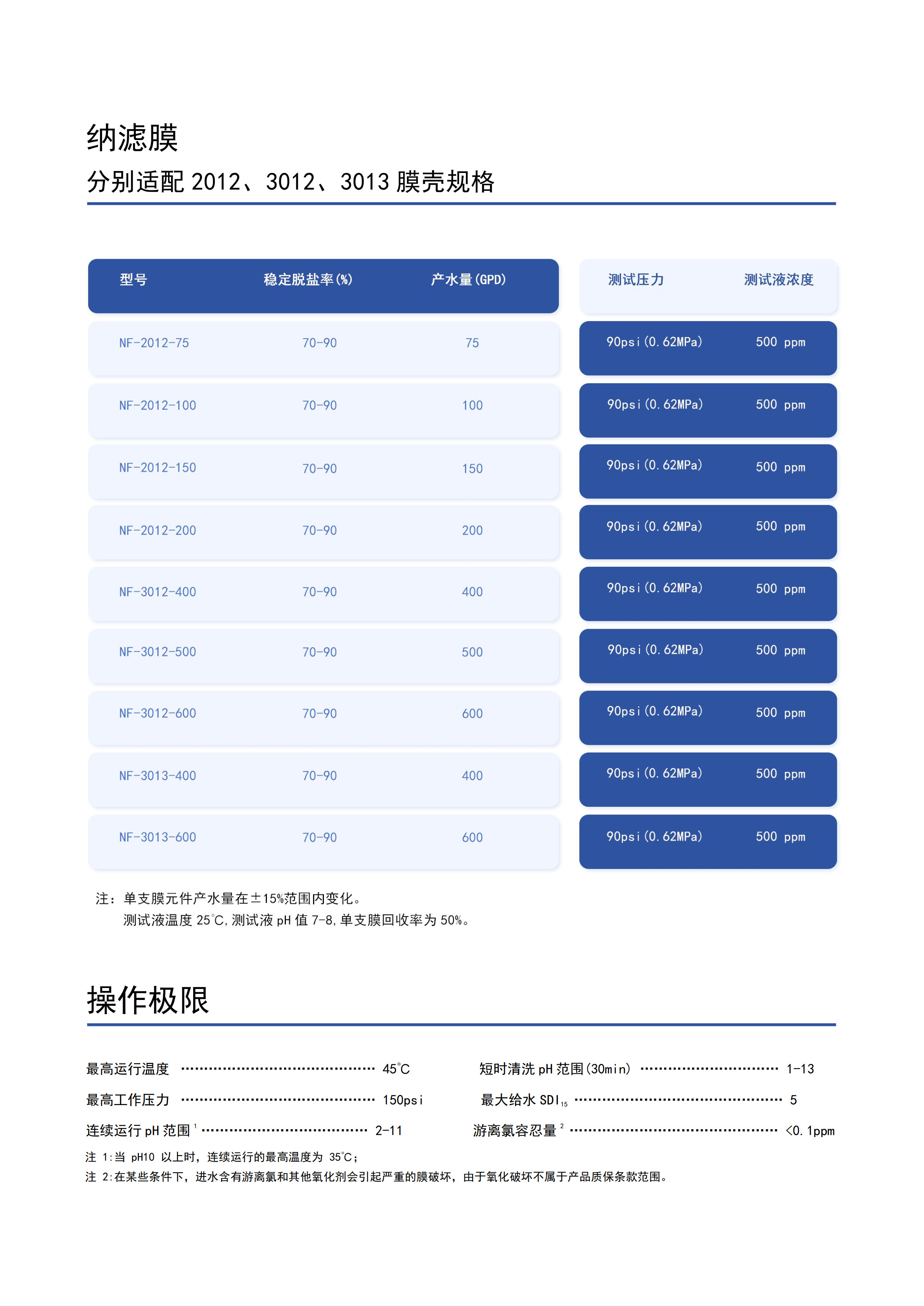 納濾_1